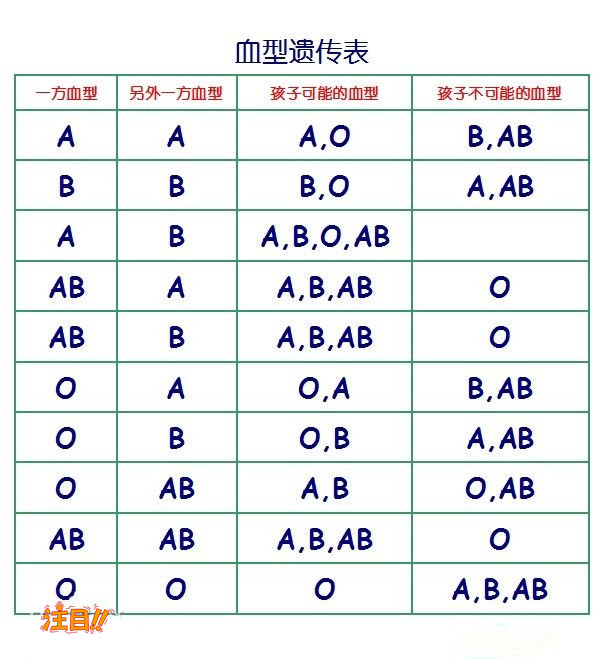 新疆有DNA鉴定的医院吗,