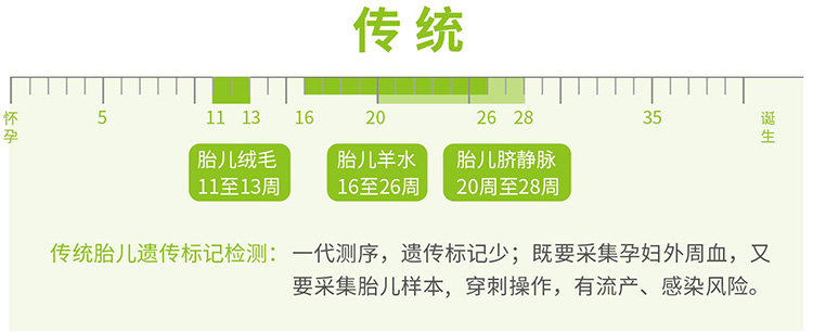 新疆羊水绒毛胎儿亲子鉴定